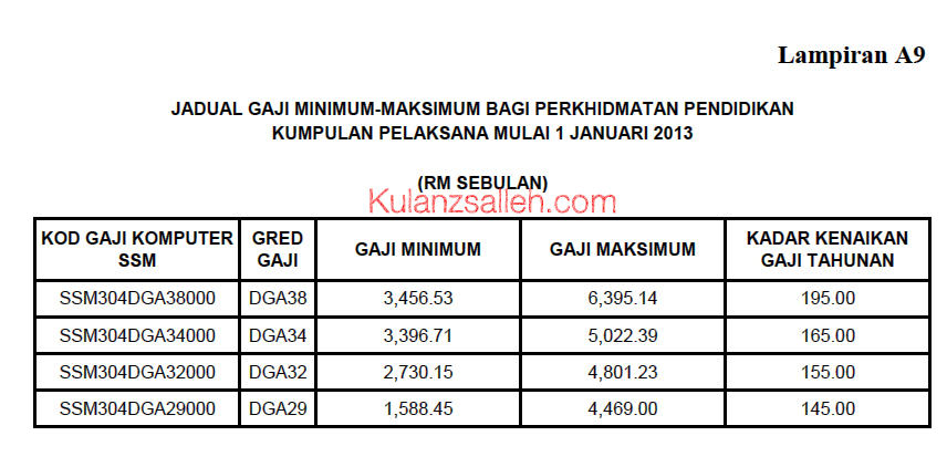 Surat Pekeliling Perkhidmatan Bil 02 2013 Berkenaan Jadual 