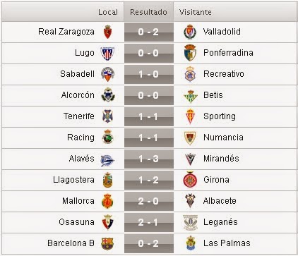 Resultados de la 19ª Jornada de la Liga Adelante 2014