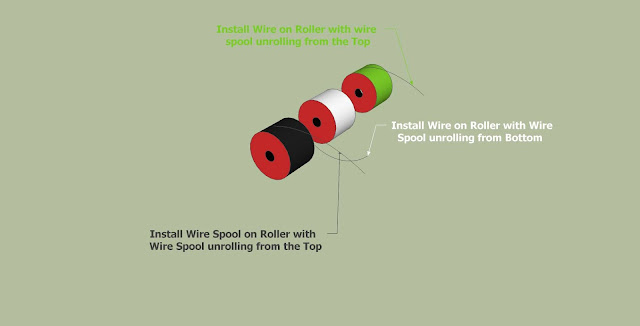 Each Roll of Wire needs to be spooling from opposite direction- Setting Up Spools of Wire for Pro Video Tip #16787-CAD Diagram by Scotts Contracting, StLouis MO