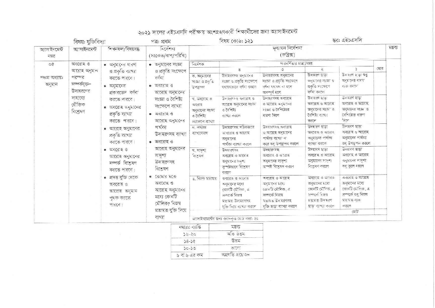 HSC Logic 7th week Assignment Answer 2021