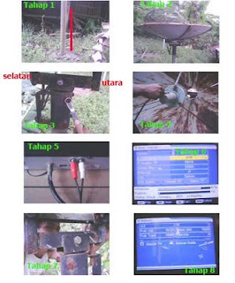 Cara Memasang & Setting Antena Parabola Digital