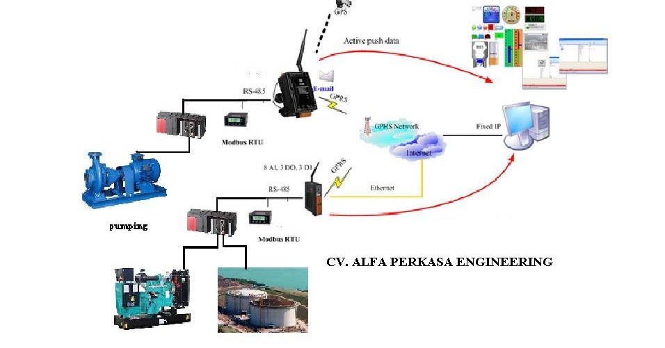 Construction, Design - Repair , and Automation for 