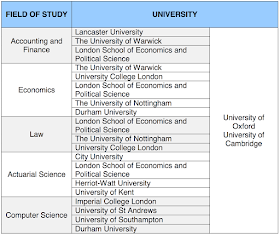 UK APPROVED UNIVERSITIES FOR ACADEMIC YEAR 2017/2018