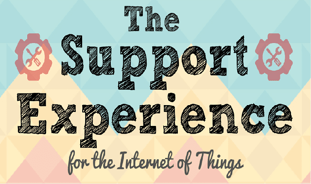 Introducing the Support Experience for the Internet of Things