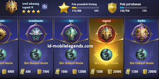 panduan-menaikkan-level-ranking-mobile-legends
