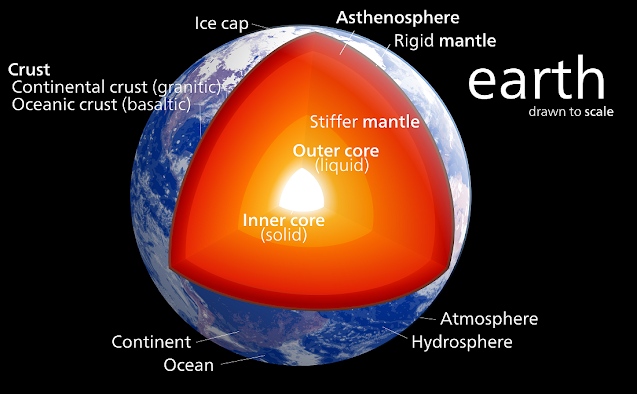 How Scientists Study Earth's Interior Structure