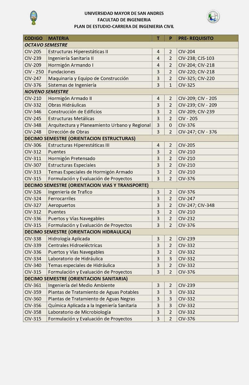 CARRERA DE INGENIERIA CIVIL