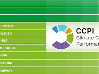 Climate Change Performance Index 2023.