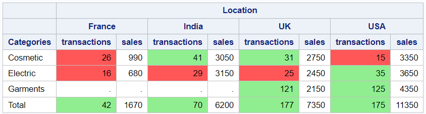 Conditional Formatting in PROC REPORT