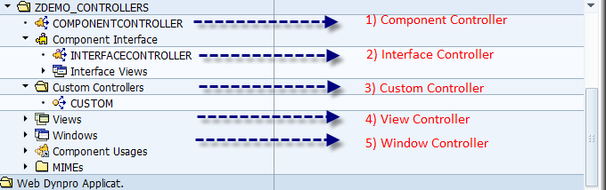 Types of Controllers in Webdynpro ABAP