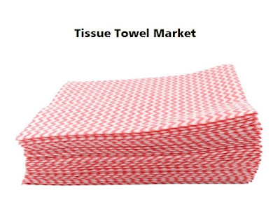 Tissue Towel Market