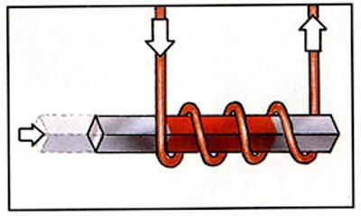 The rod is now replaced by a bar magnet.  When an electric current flows through the coil, the bar magnet is pulled inside the coil.