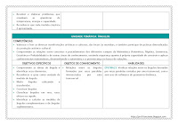 PLANO ANUAL DE MATEMÁTICA – 7º ANO