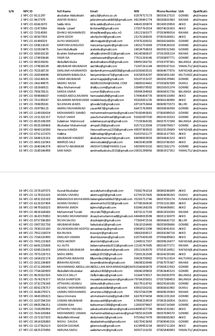 Check Your State: NPC Shortlisted Pre-qualified Applicants For Facilitators - Download List