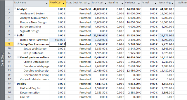 Adding Fixed Cost