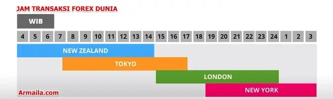 melakukan transaksi kapan pun yang Anda mau selama 24 jam dalam sehari