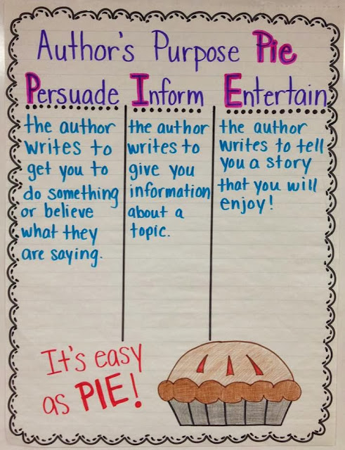 Some Author S Purpose Anchor Charts You Can Use Fractus Learning