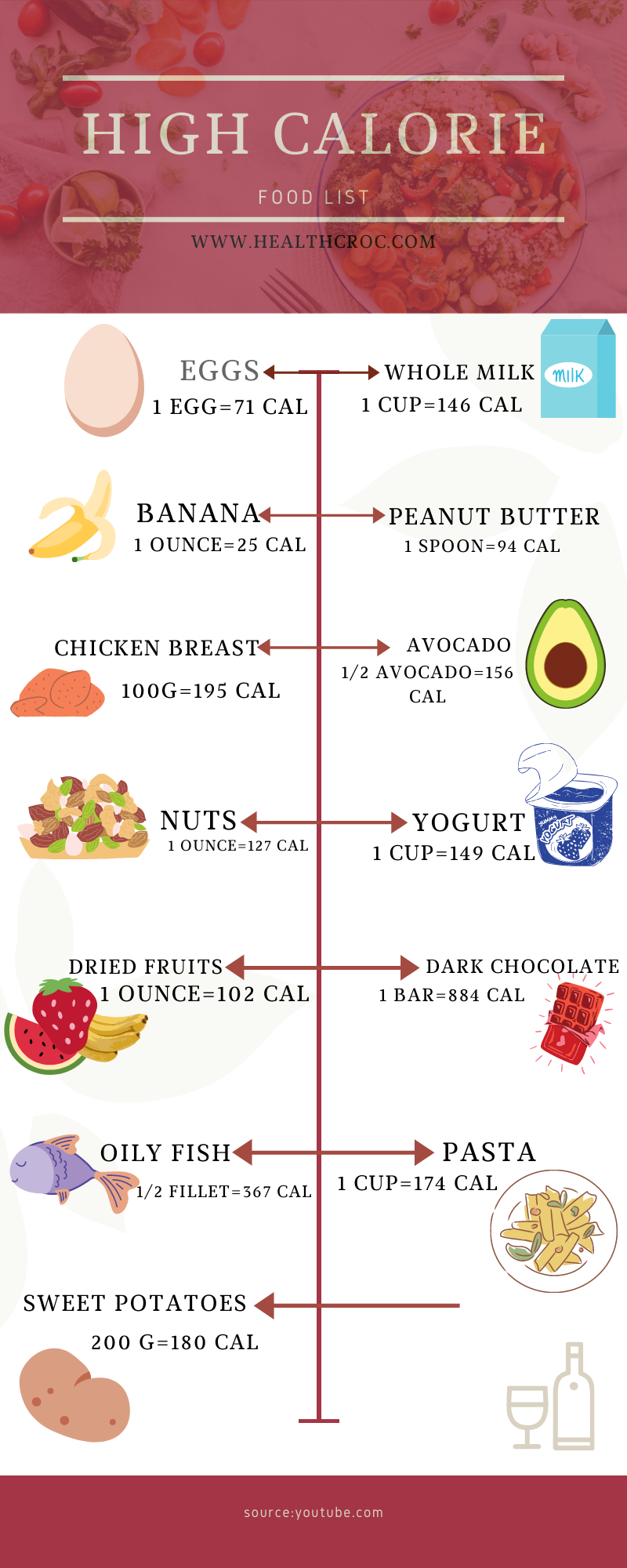 high calories food for weightgain
