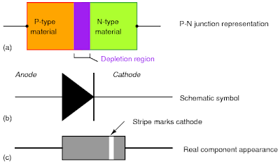 http://trikueni-desain-sistem.blogspot.com/2013/09/pengenalan-dasar-dioda.html