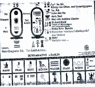 تاريخ اللغة القبطية المصرية وعلاقتها باللغة الهيروغليفية