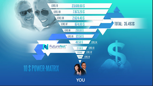 futurenet bangla tutorial