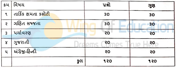 CET STD-6 Study Material & Syllabus