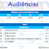 Audiências- Sábado, 15 de novembro de 2014