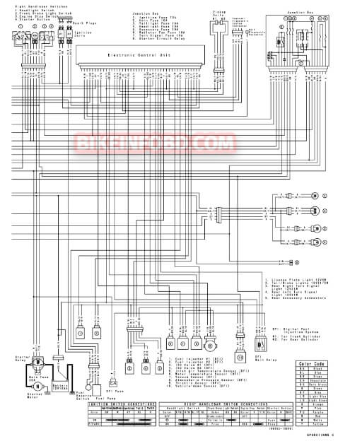 Kawasaki VN1500A Wiring Diagram