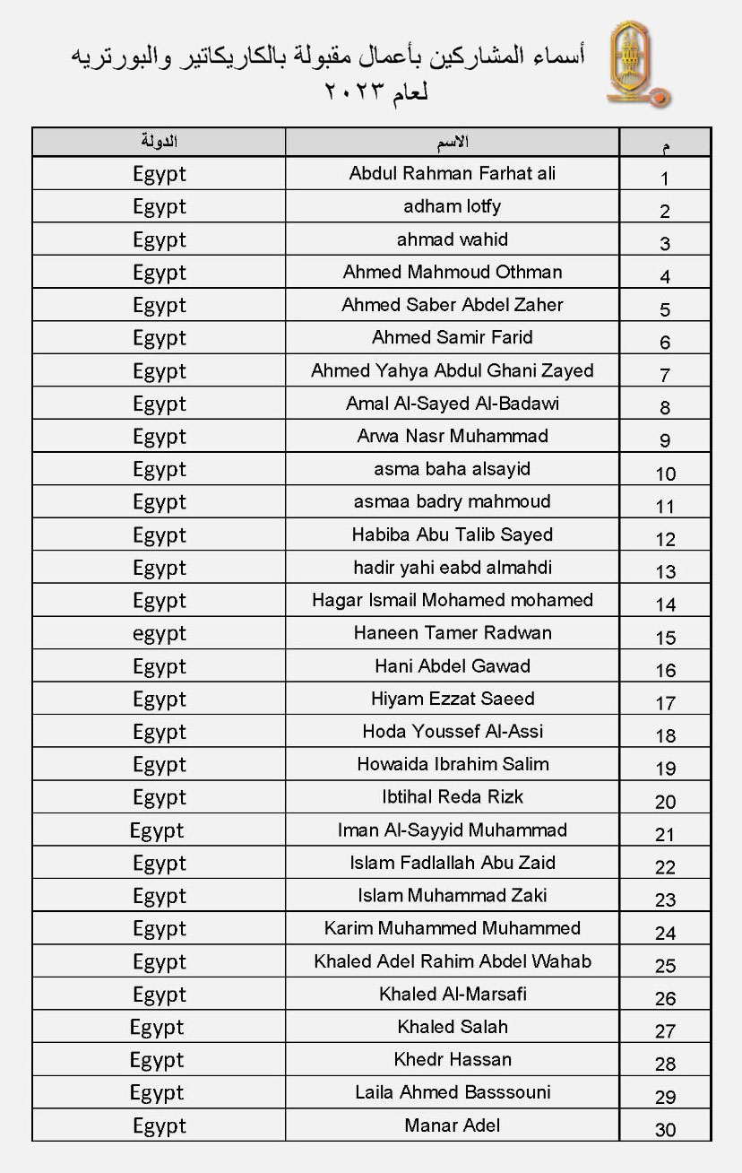 List of Selected Artists for Al-Azhar International Cartoon Competition in Egypt