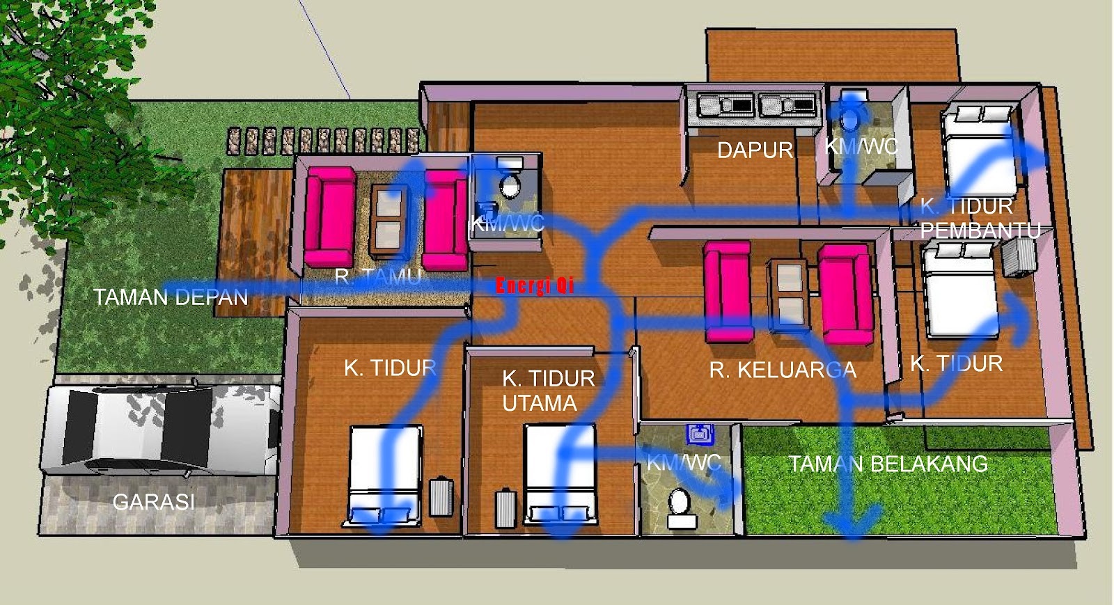  Feng  Shui  Merancang Desain Bentuk Rumah  Bagian 1 Rumah  