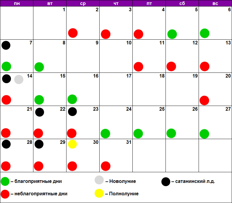 Лунный календарь для стрижки декабрь 2020