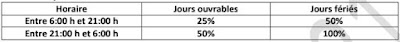 entreprises, comptabilité