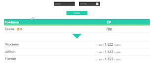 Cara Menghitung Dan Mengetahui Jumlah CP Setelah Evolusi Pokemon GO