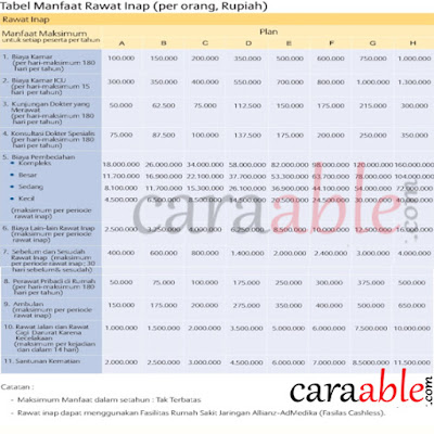 Tabel manfaat Allisya Care untuk rawat inap : Asuransi kesehatan allianz