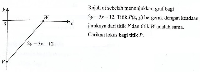 Matematik Tambahan: Geometri Koordinat