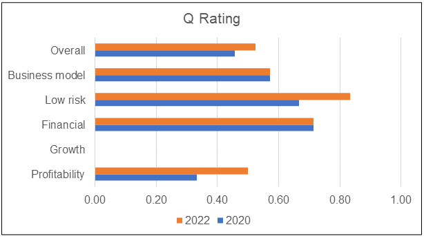 New Toyo Q Rating