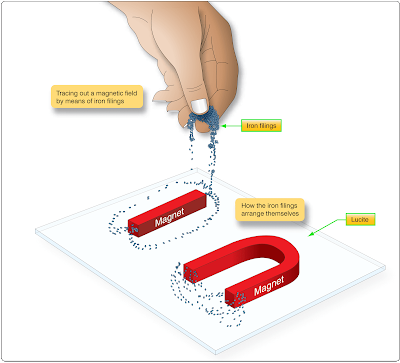 Magnetism - Fundamentals of Electricity and Electronics