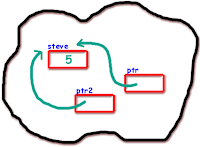 techaravind  c pointers