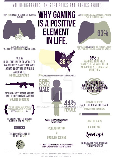 10 Great Infographics for Games Design Students