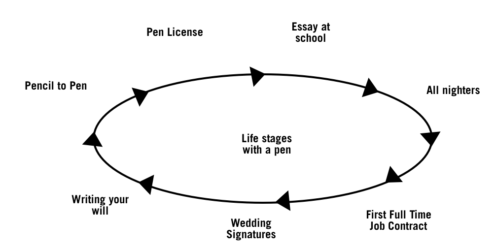 target market profile. with the target market.