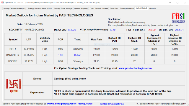 Indian Market Outlook: February 19, 2019