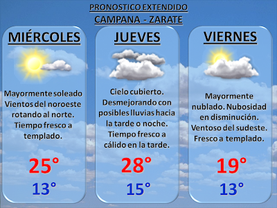 EL MUNDO DEL TIEMPO: PRONOSTICO - MUY BUEN TIEMPO. MAÑANAS 