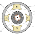 Construction details of DC Motor