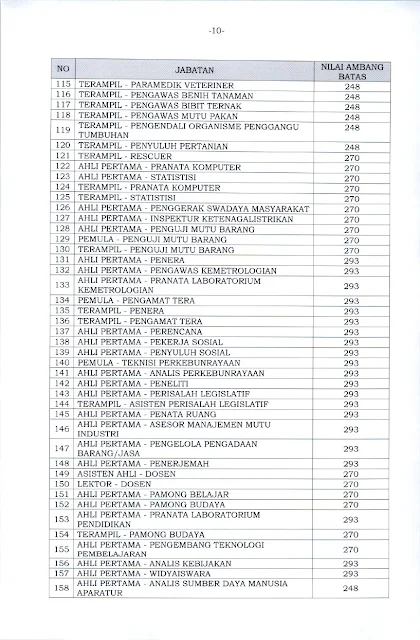 KEPMENPANRB Nomor 1128 Tahun 2021 Lampiran 4