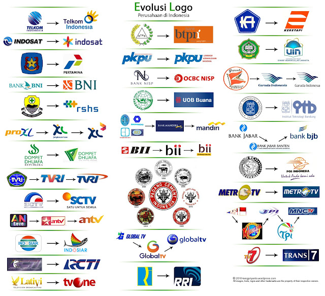 Jasa Pembuatan Logo dan Website Perusahaan