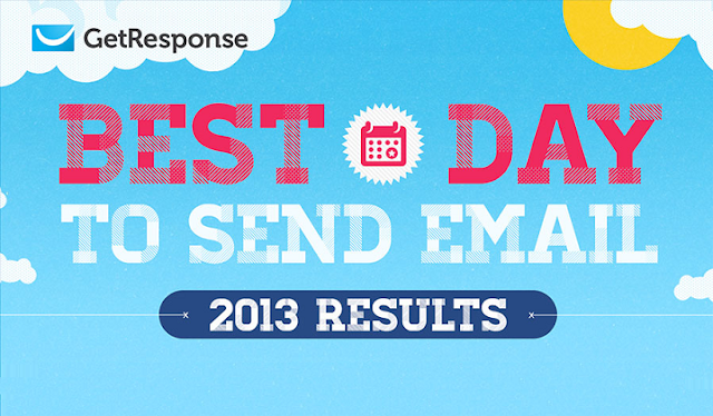 Image: Best Day To Send Email 2013 Result