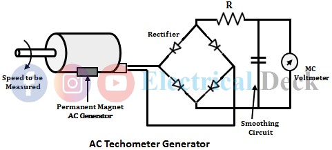 Electrical Tachometer