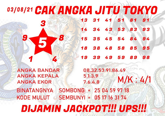Angka Jitu Tokyo Pools