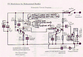 Modulator TV (Hanya Video saja/Video Only)