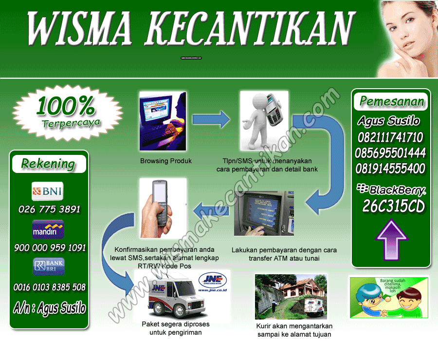 Klinik Pasutri  Share The Knownledge